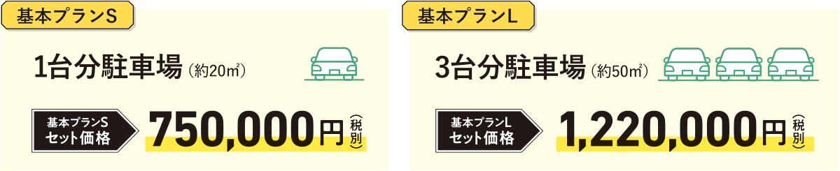 基本プランA、基本プランC